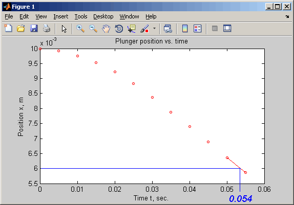 Relay dynamics simulation using MATLAB and ActiveField (QuickField Object Model)
