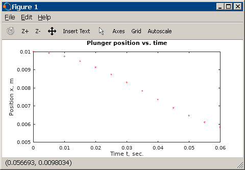 Relay dynamics simulation using GNU Octave and ActiveField (QuickField Object Model)