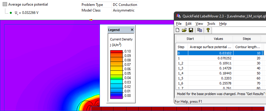 Current density distribution in the liquid