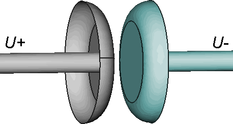 Rogowski electrodes<br>