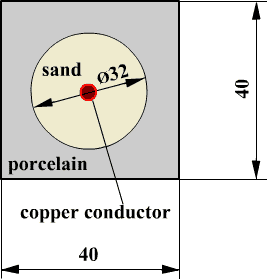 safety fuse model