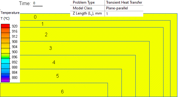 Moving slab heating in the inductor