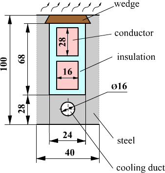 slot heating