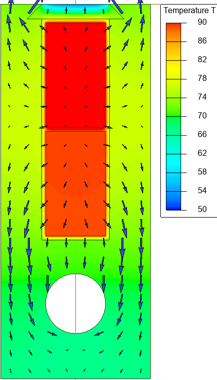 AC motor slot heating simulation