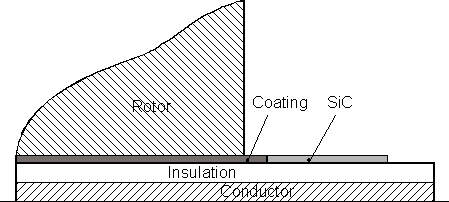 Slot conductor insulation model