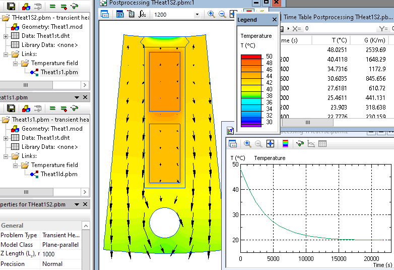 Transient heating of a slot