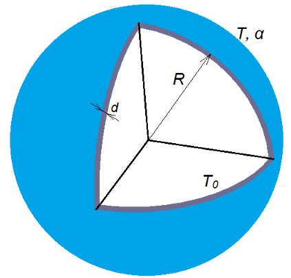 Sphere surface convection thermal model