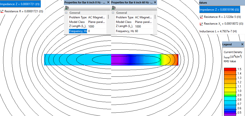 Current density distribution in a bar at 0 Hz and 60 Hz