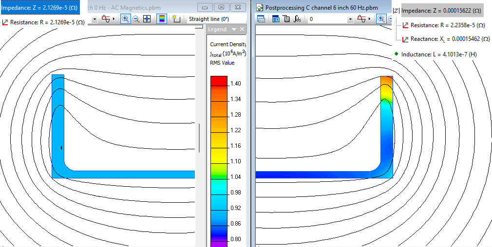 Current density distribution in a channel at 0 Hz and 60 Hz