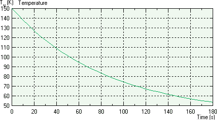 Temperature response of a suddenly cooled wire