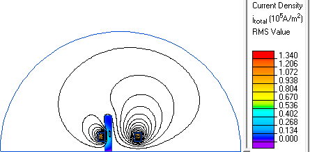 Interaction force between two cylindrical coaxial coils