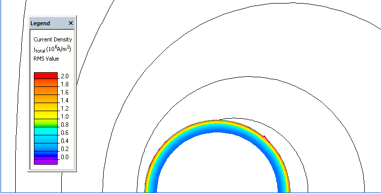 Current density distribution along the steel tube perimeter