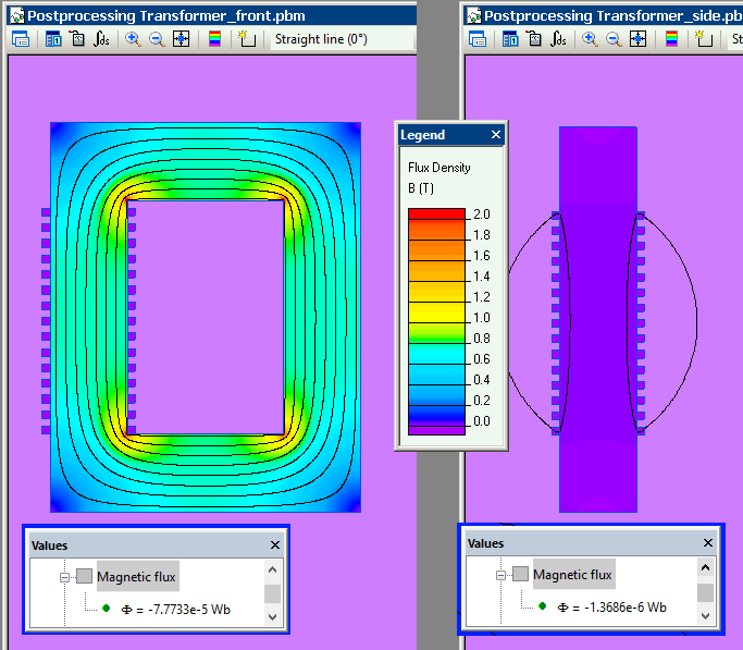 Transformer model 2D vs. 3D