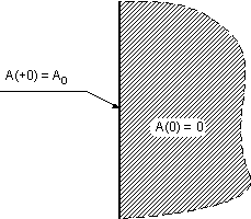 transient eddy currents