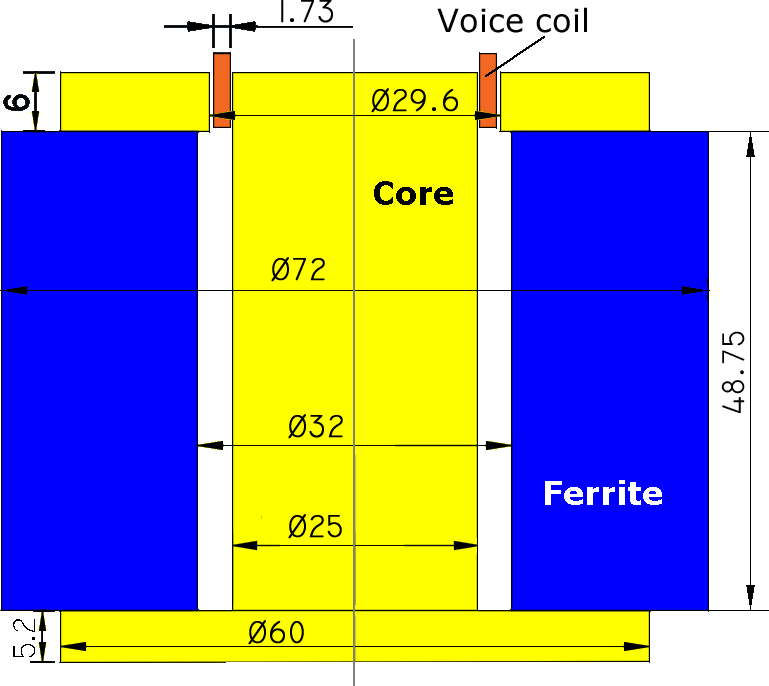 voice coil motor geometry