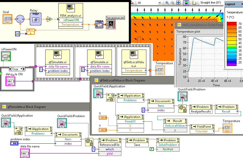 Labview: water heater control system