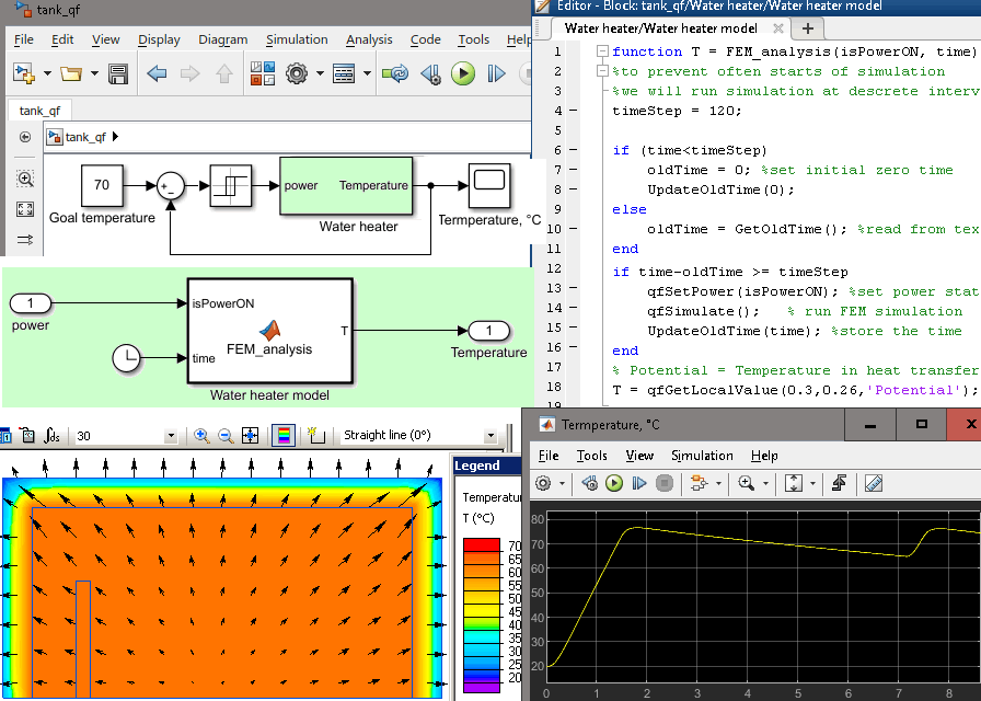Simulink: Water heater control system
