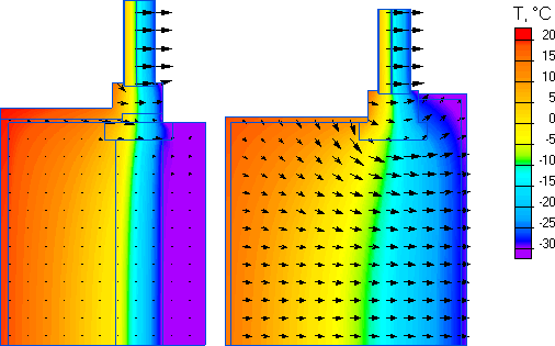 heat losses of the window block