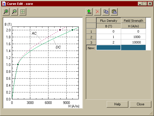 BH-curve