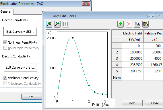 Transient electric problem block label properties