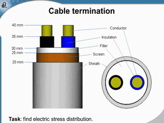 cable termination