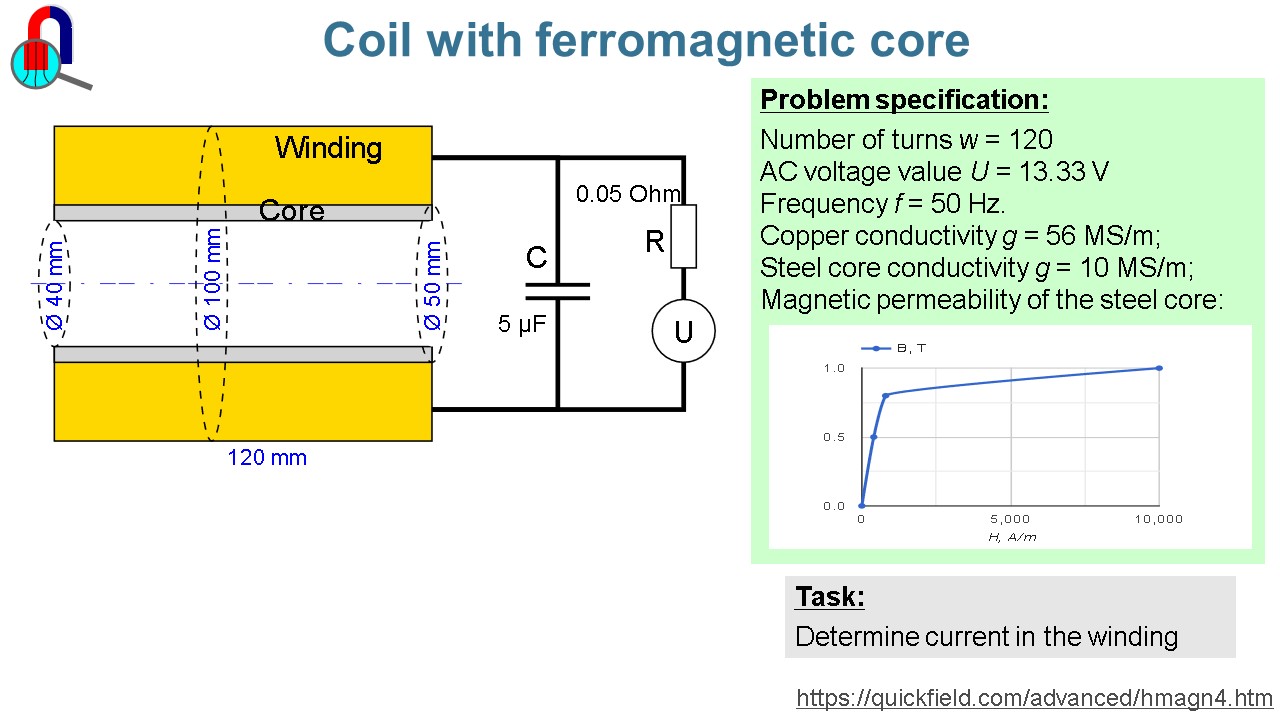 What Is A Ferromagnetic Core