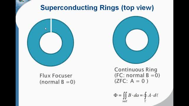 QuickField Analysis for Superconductors --QuickField FEA Software