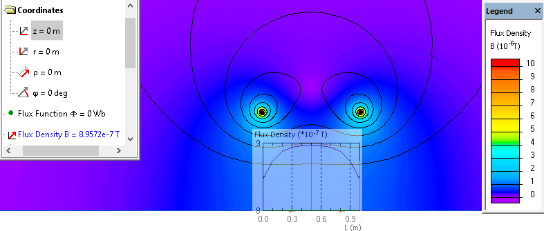 Helmholtz spole