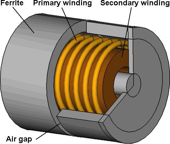 flyback transformer