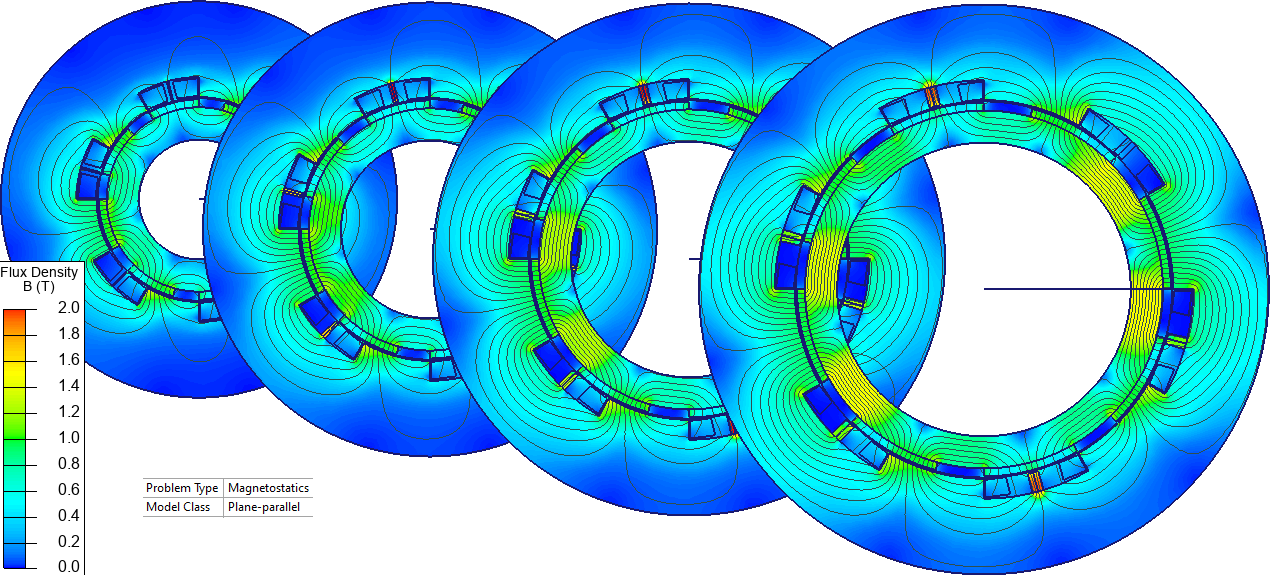 FEM arrière du moteur à flux axial
