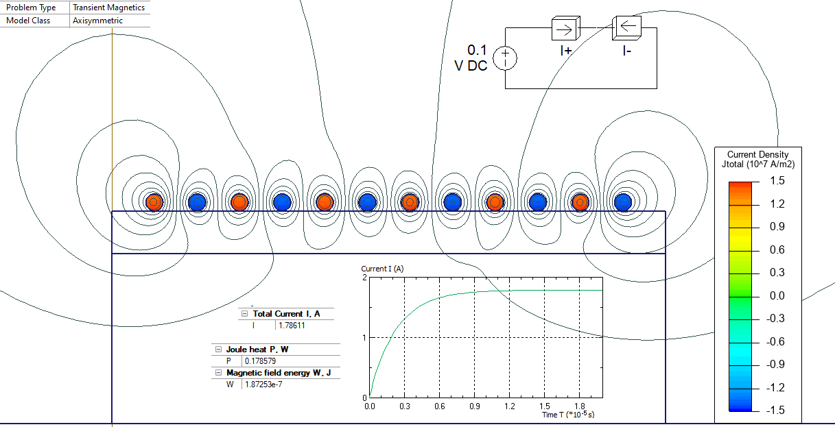 Inductance solénoïde à double enroulement