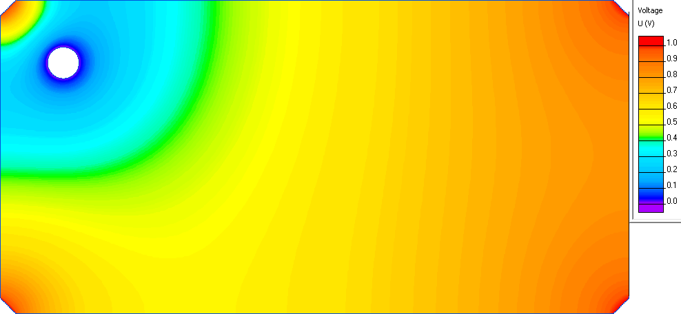 Écran tactile