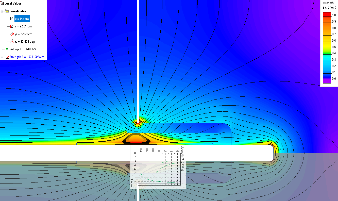 breakdown voltage