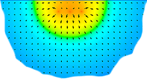 earthing currents