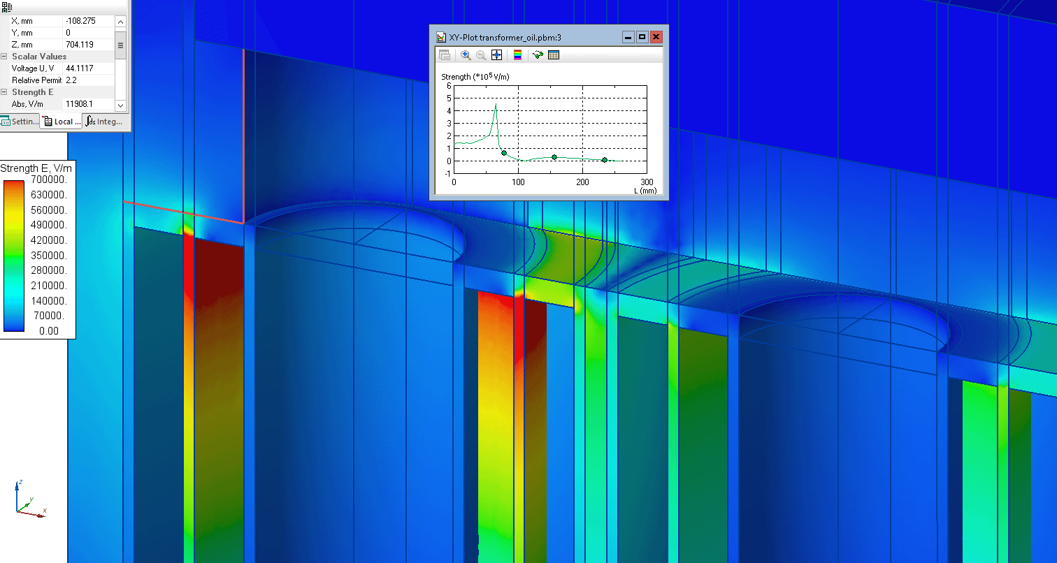 electric field stress
