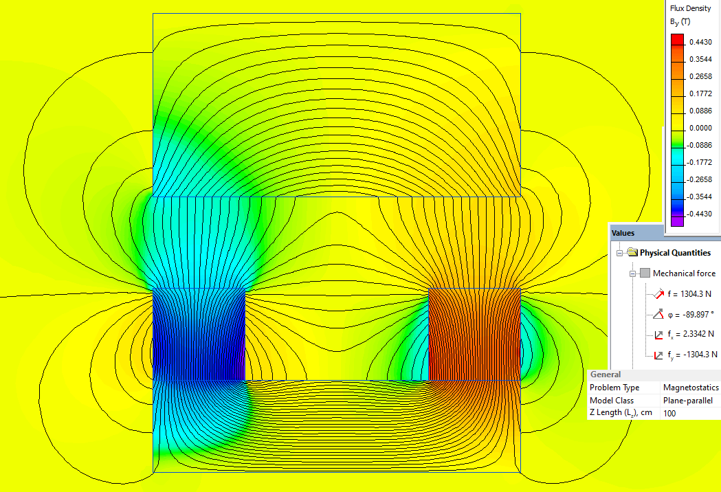 magnetic flux density