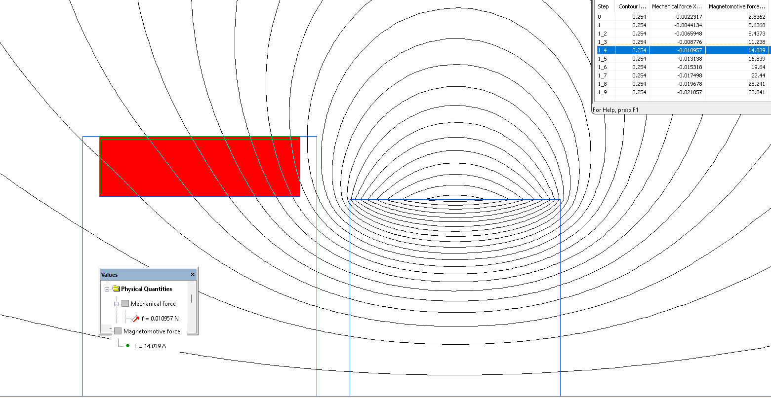 magnetic force