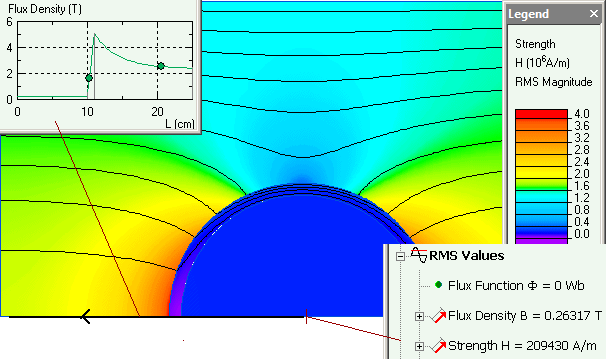 Magnetic shielding