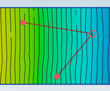Editing contour