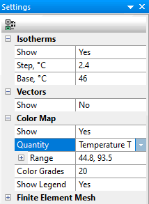 Field Picture in Heat Transfer