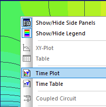 Time Plot command in context menu