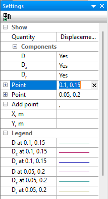 Time Plot Curves